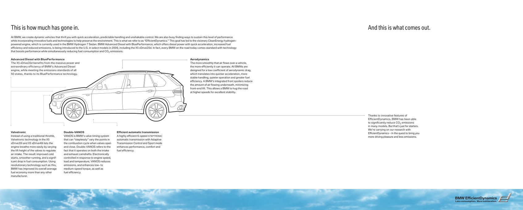 2009 BMW X5 Brochure Page 12